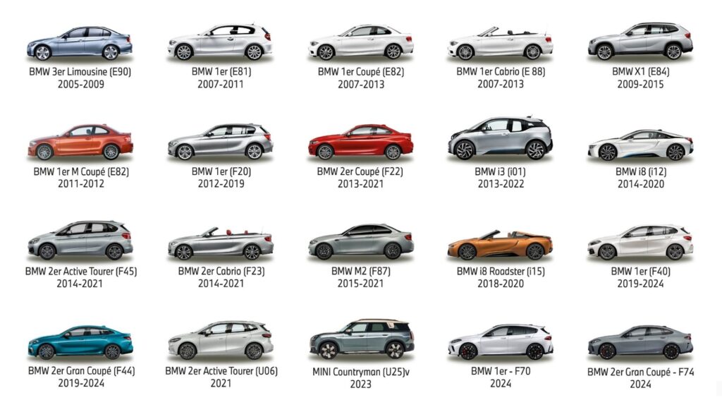 BMW Group Werk Leipzig feiert 20-jähriges Jubiläum: Eine Erfolgsgeschichte voller Innovation und Flexibilität