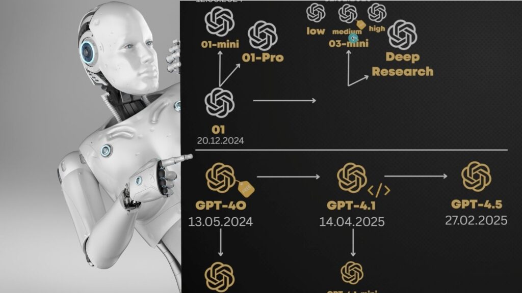 KI-Update bei OpenAI – Neue Modelle O3 und O4 Mini bringen frischen Wind in die KI-Landschaft