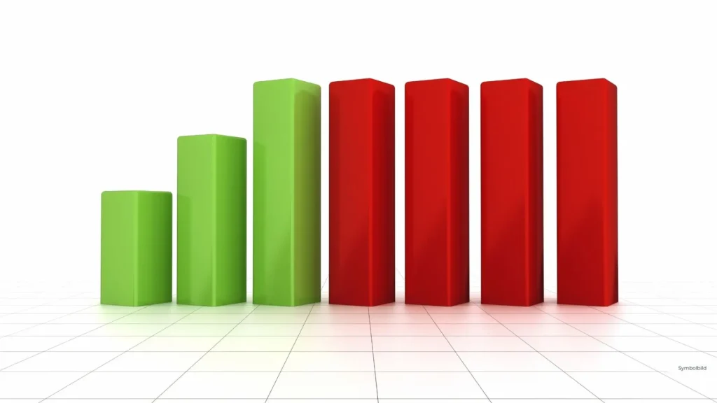 Deutsche Wirtschaft 2025: Stagnation statt Wachstum erwartet