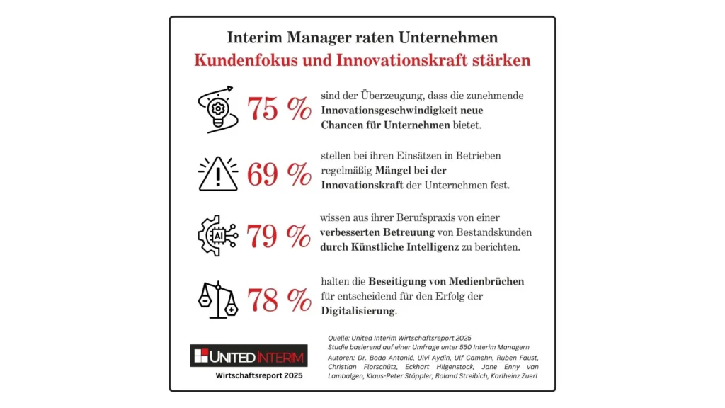 Wirtschaftsreport 2025: Interim Manager fordern mehr Mut zu Innovation und Kundenorientierung