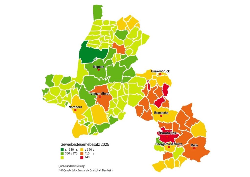IHK kritisiert Grundsteuerreform: Viele Kommunen im Emsland und der Grafschaft erhöhen Belastung
