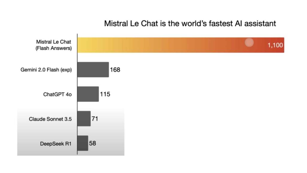 Mistral, ChatGPT-Agenten und KI im Unternehmen: Das sind die wichtigsten Trends im Juli