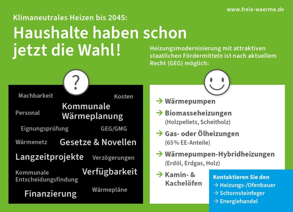 KWP: Haushalte haben beim künftigen Heizen sehr wohl die Wahl / Abwarten ist keine Pflicht Heizungsmodernisierungen nach wie vor erlaubt