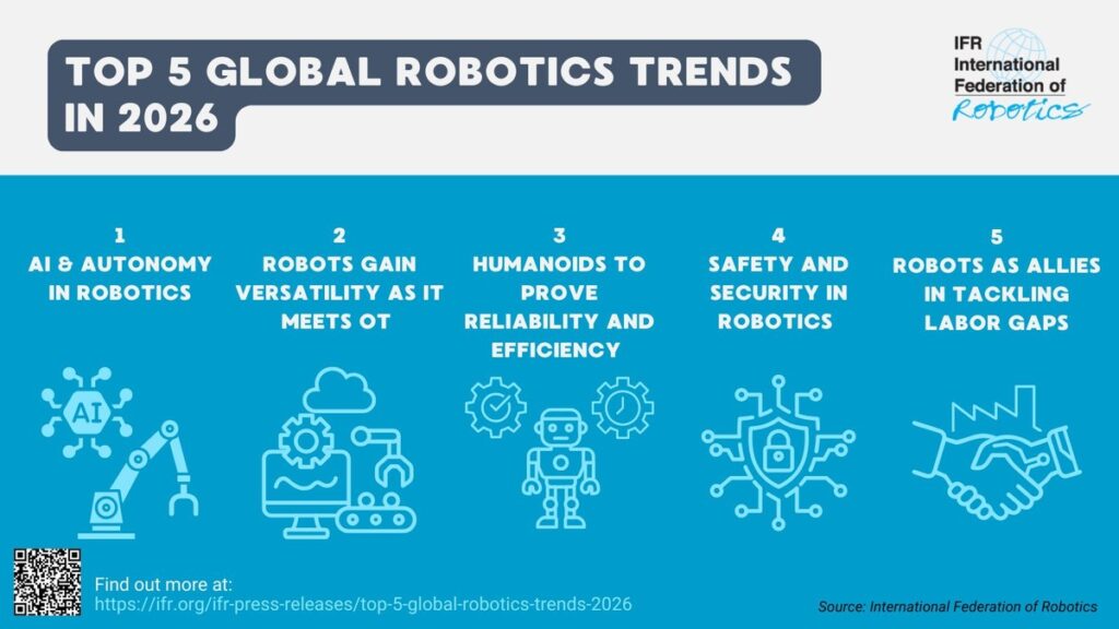 Top 5 Robotik Trends 2026 International Federation of Robotics berichtet