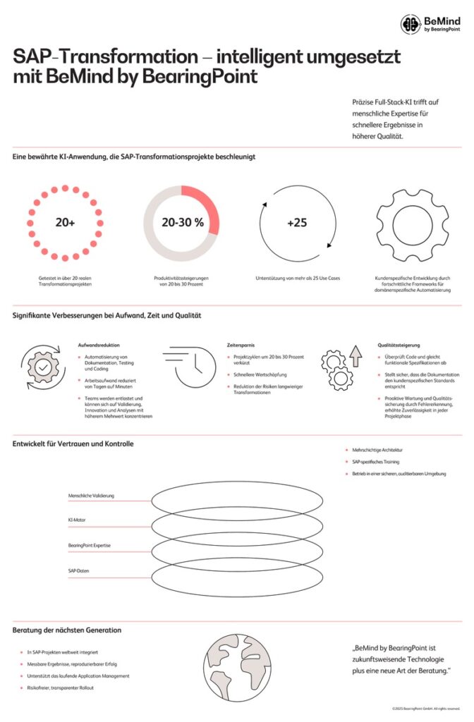 SAP Transformation intelligent umgesetzt mit BeMind by BearingPoint