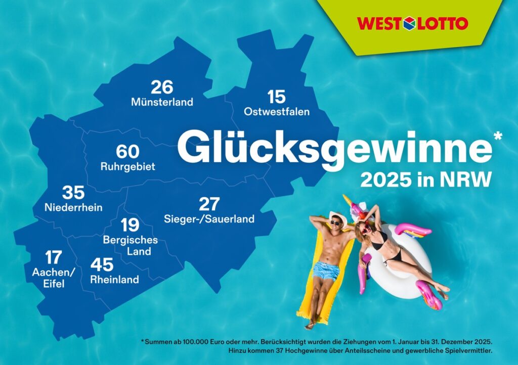 281 Millionäre und Hochgewinner / WestLotto Gewinnerbilanz 2025