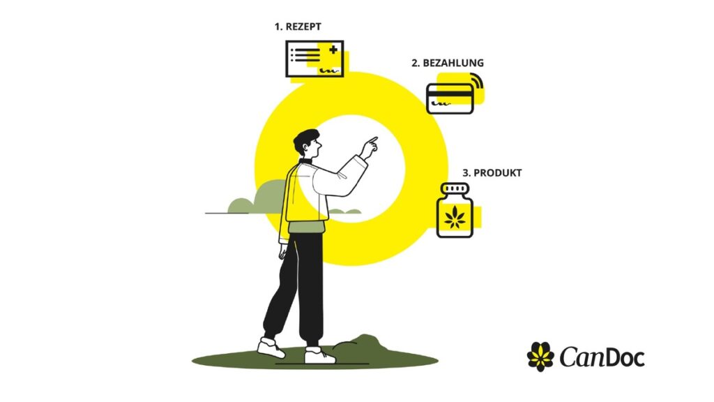 Digital und persönlich: CanDoc bietet ab sofort Video Sprechstunden mit deutschen Ärzten an
