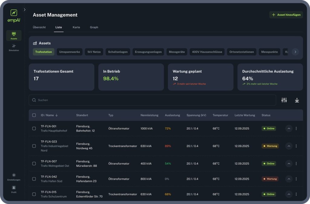Grid Control: empAI Grid bringt Decision Intelligence in die operative Netzführung