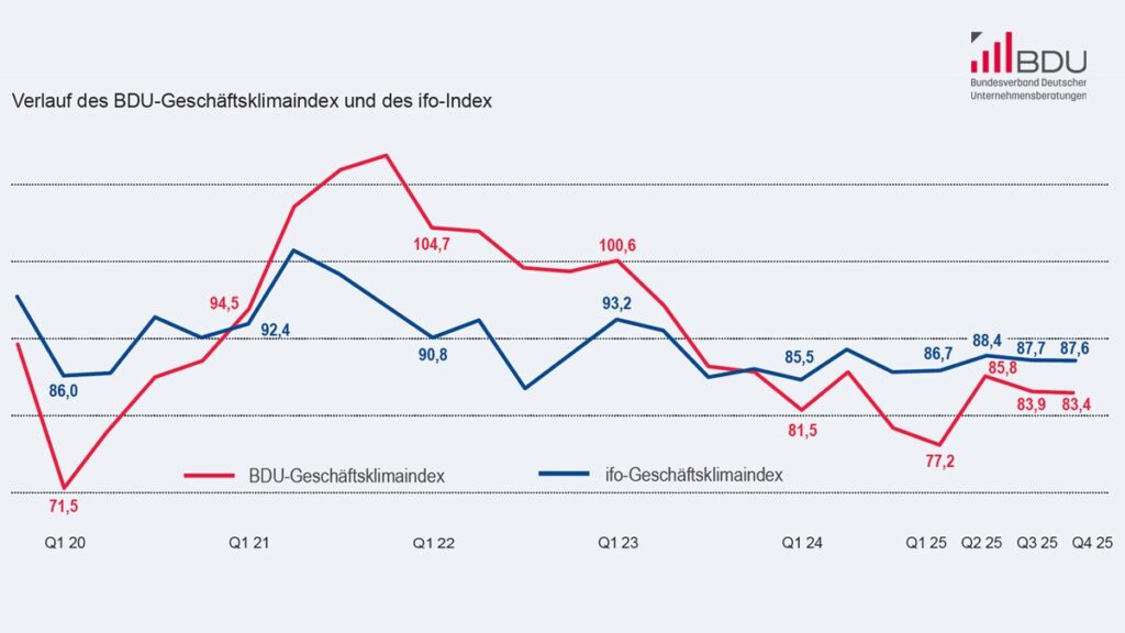 Spreizung innerhalb der Personalberatungsbranche nimmt weiter zu