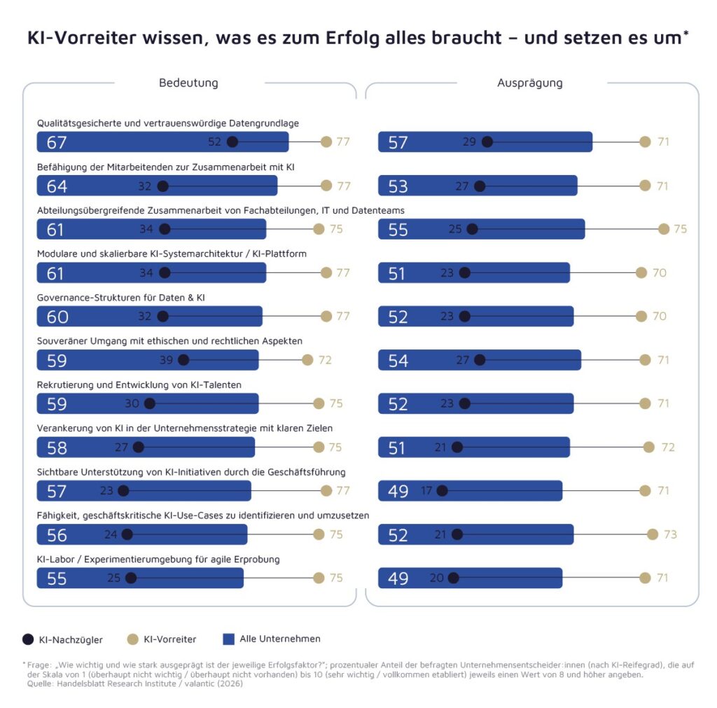 Studie von valantic und HRI zu KI und digitaler Souveränität