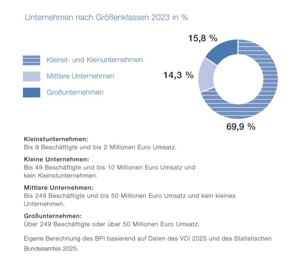 Pharma Daten 2025: Deutliche Warnzeichen