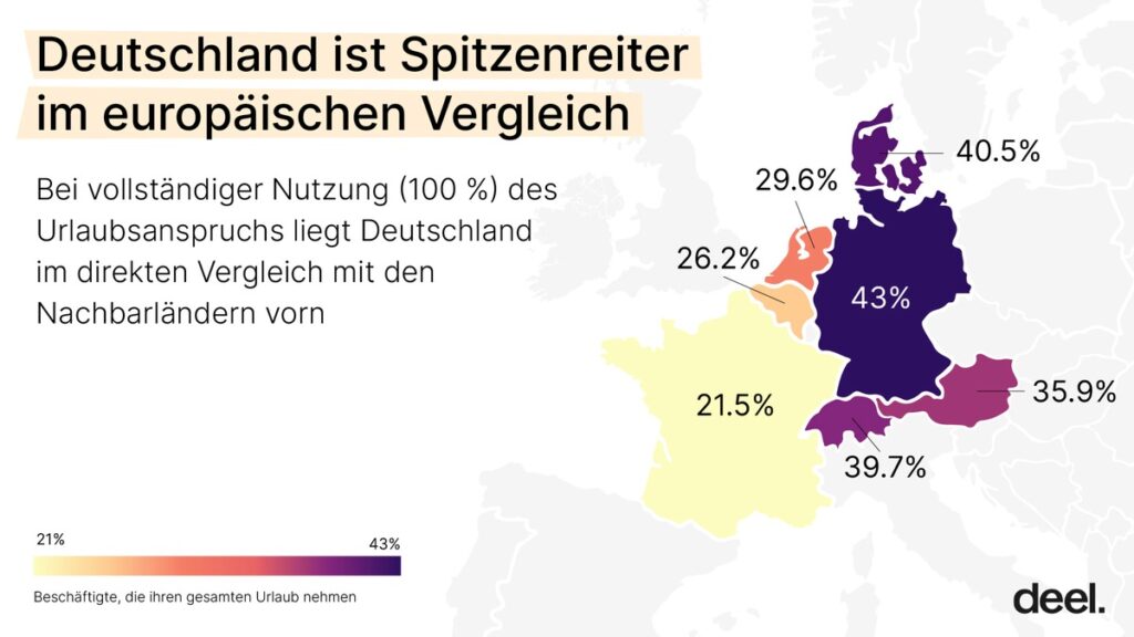 Arbeiten Deutsche wirklich zu wenig? Viele Beschäftigte verzichteten 2025 teilweise auf ihren Urlaubsanspruch