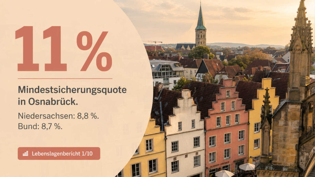KI-generierte Illustration mit der Kennzahl 11 Prozent Mindestsicherungsquote