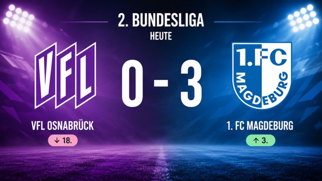 Ergebnisgrafik zum Zweitligaspiel VfL Osnabrück gegen 1. FC Magdeburg, Endstand 0:3