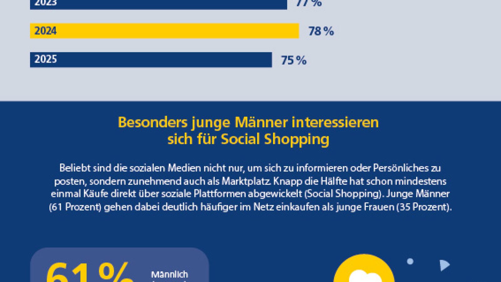 Jugendliche sorgen sich um Social-Media-Sucht / Weiterer Text über ots und www.presseportal.de/nr/6586 / Die Verwendung dieses Bildes für redaktionelle Zwecke ist unter Beachtung aller mitgeteilten Nutzungsbedingungen zulässig und dann auch honorarfrei. Veröffentlichung ausschließlich mit Bildrechte-Hinweis.