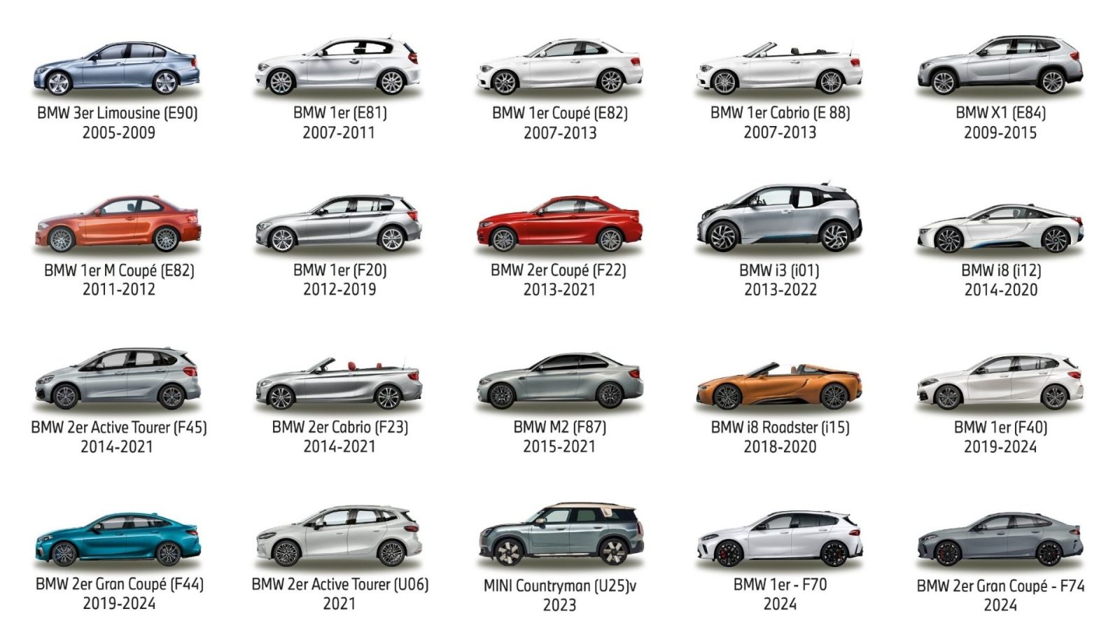 Alle BMW Modelle auf einen Blick, die von 2005 bis heute im BMW Group Werk Leipzig gebaut wurden (032025)