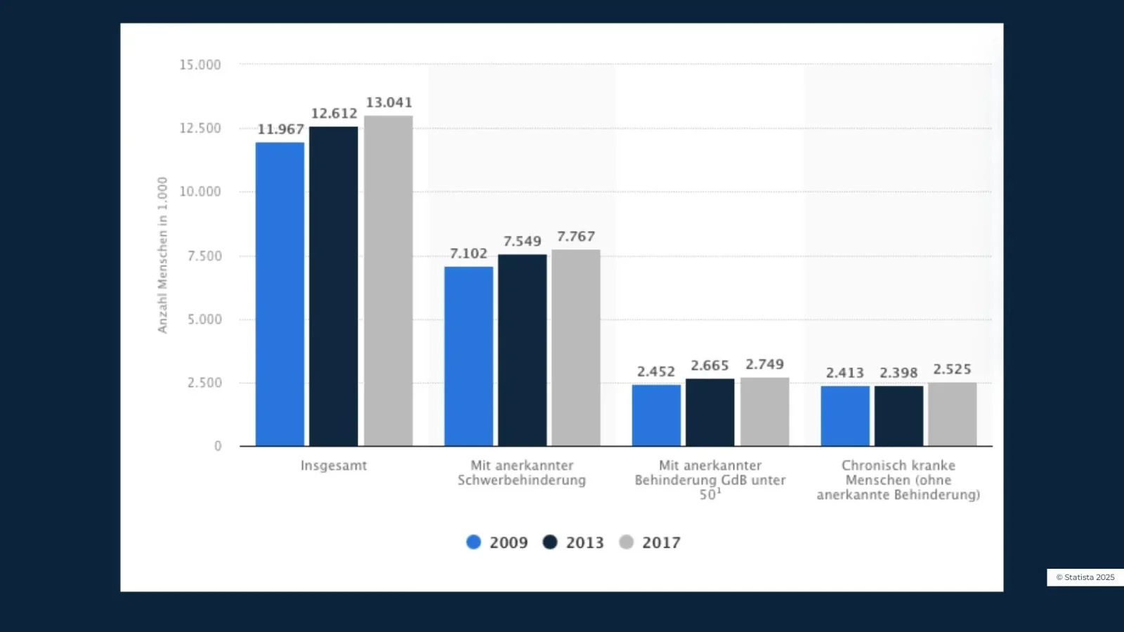 Soziale Inklusion: Fortschritte und Herausforderungen – auch im Landkreis Emsland im Fokus