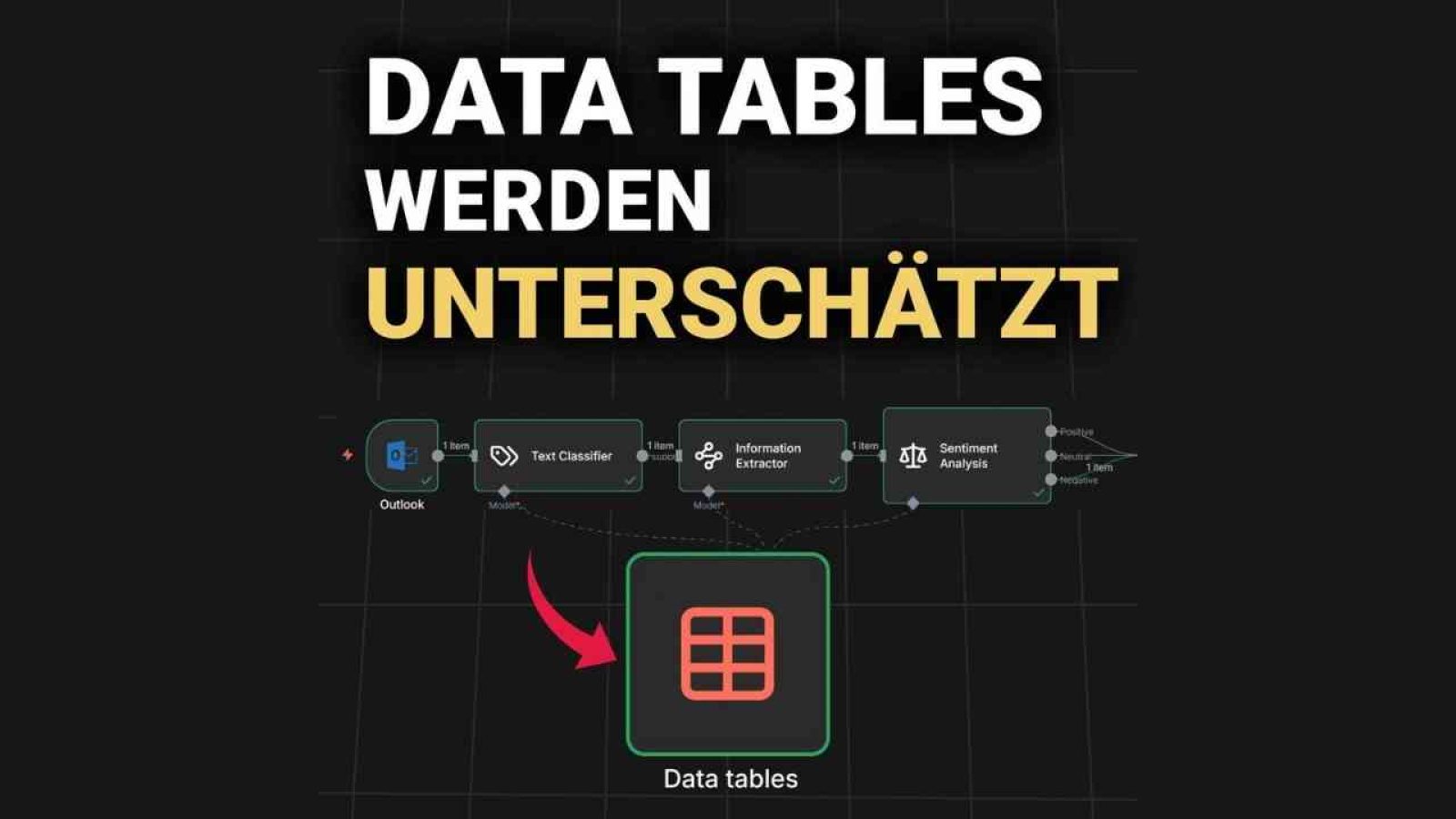 Data Tables unterschaetzt