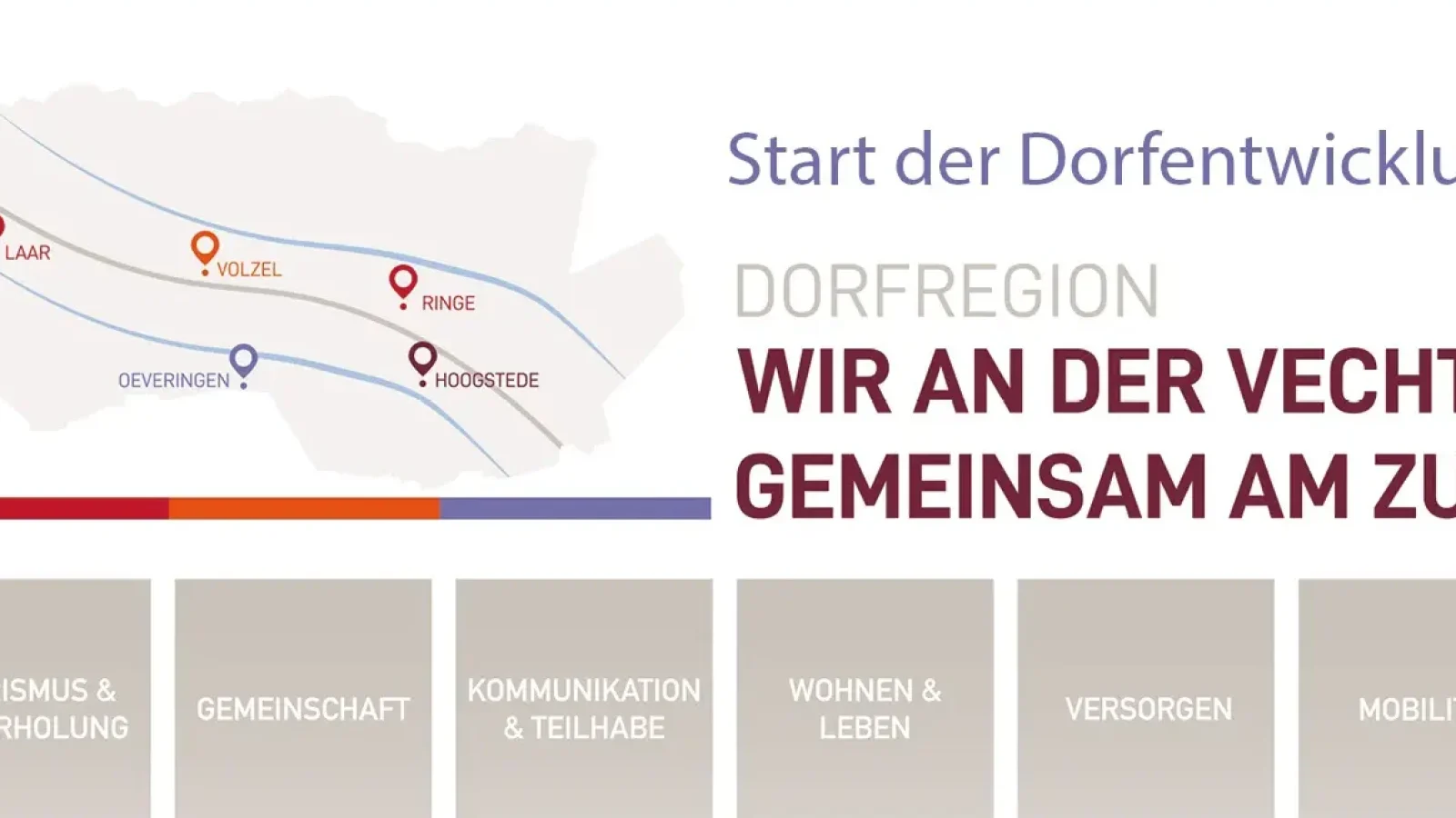 Dorfentwicklungsplanung