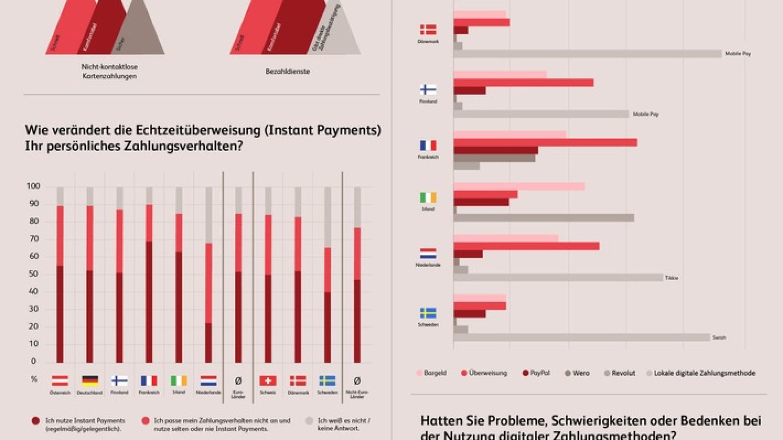 Europaweite BearingPoint Studie zum Zahlungsverhalten; Bildquelle: BearingPoint / Weiterer Text über ots und www.presseportal.de/nr/68073 / Die Verwendung dieses Bildes für redaktionelle Zwecke ist unter Beachtung aller mitgeteilten Nutzungsbedingungen zulässig und dann auch honorarfrei. Veröffentlichung ausschließlich mit Bildrechte-Hinweis.