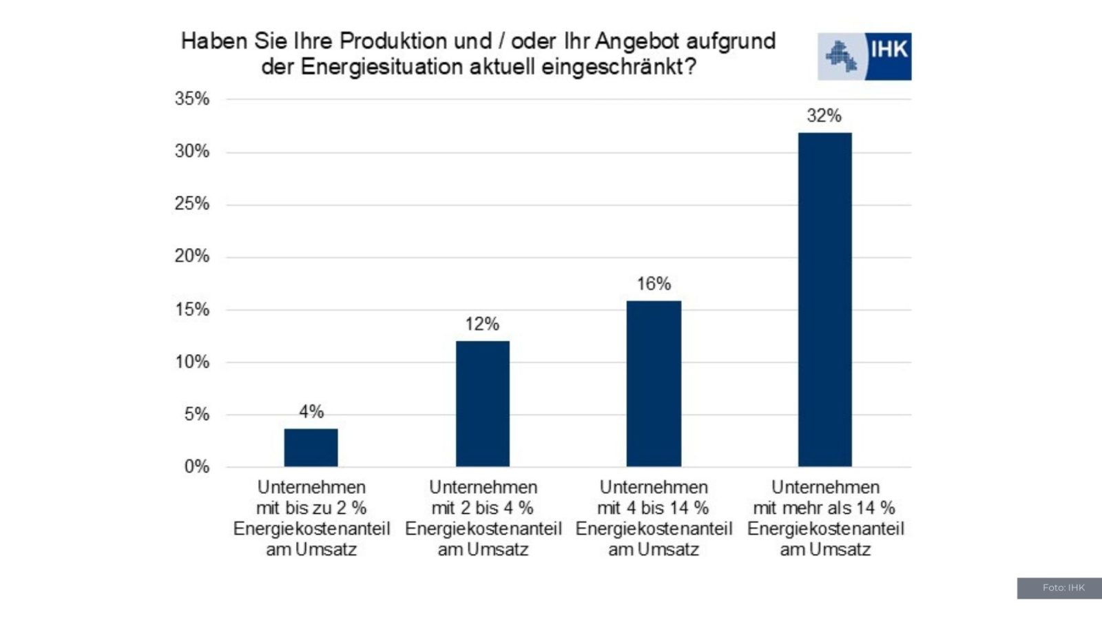 IHK-Energieumfrage