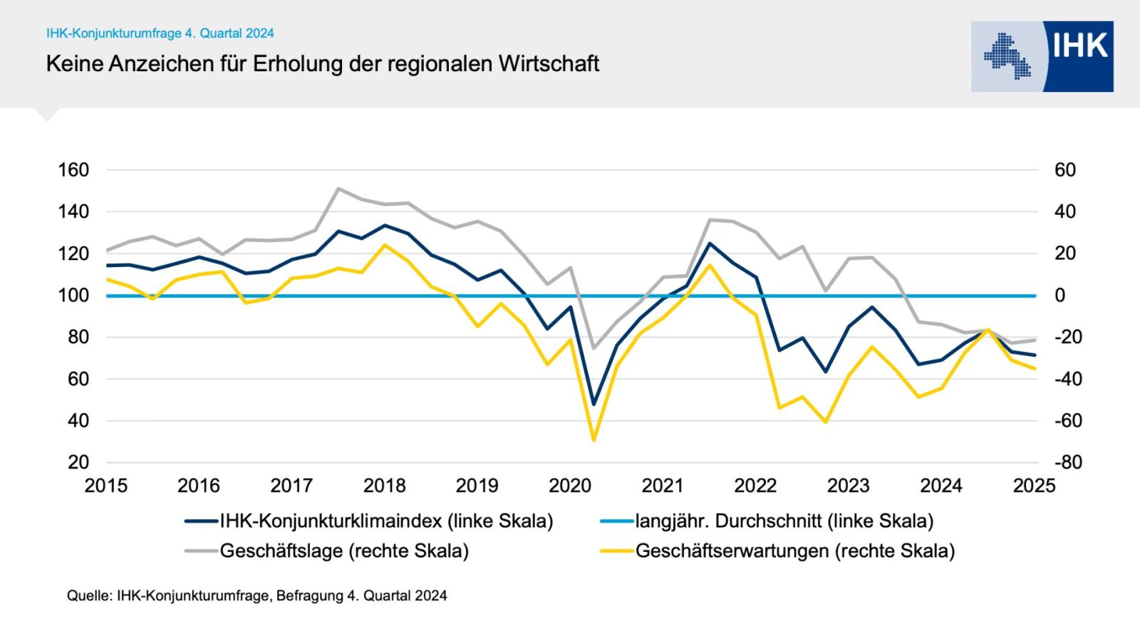 IHK Konjunkturumfrage Q4-2024-1