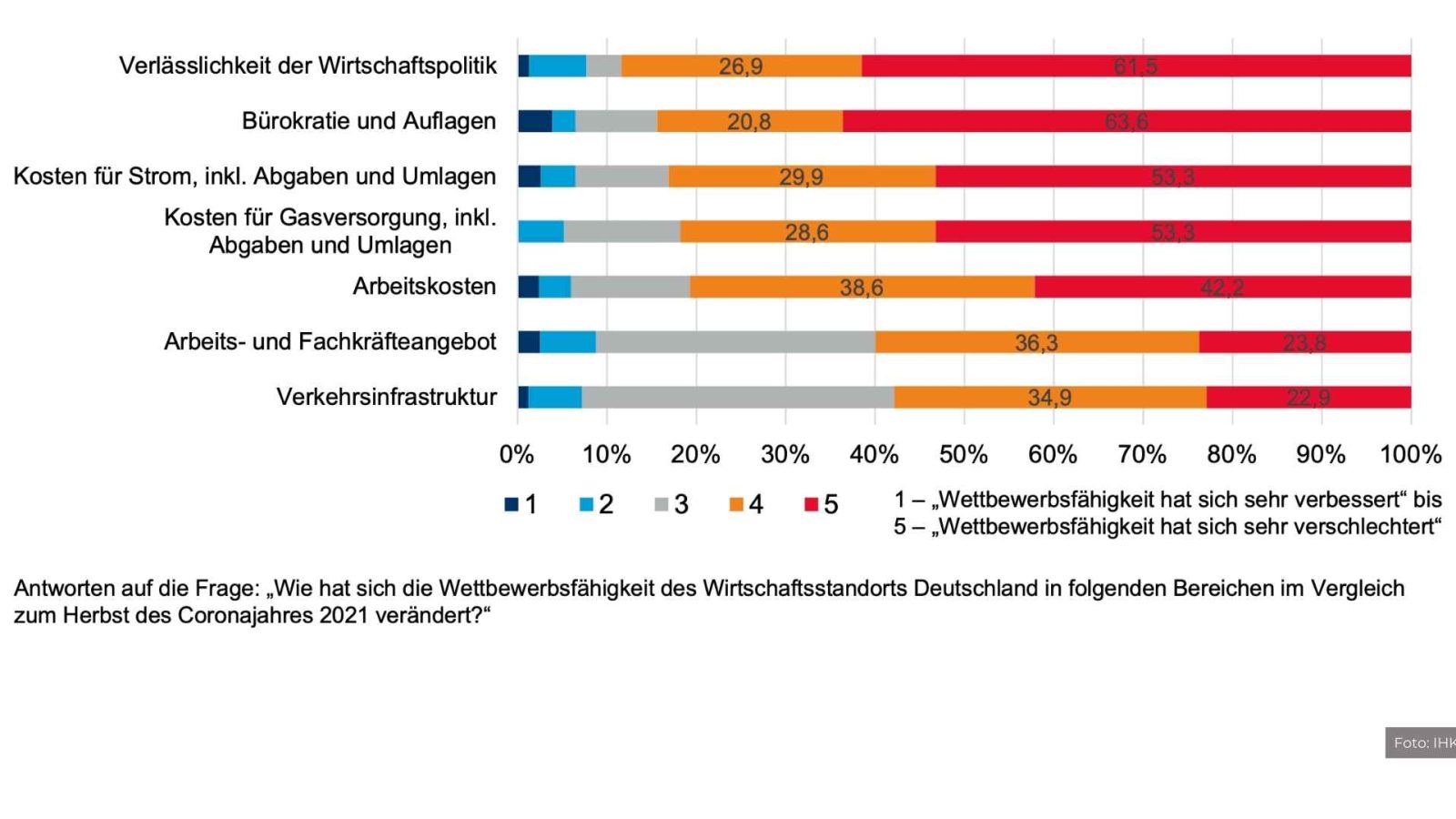 IHK-Unternehmensbarometer