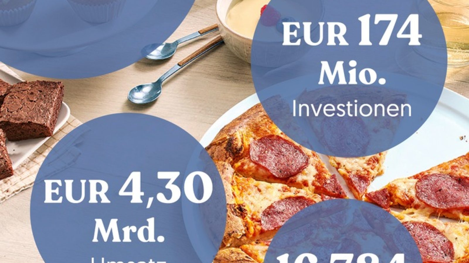 Dr. Oetker Kennzahlen 2025 / Weiterer Text über ots und www.presseportal.de/nr/41198 / Die Verwendung dieses Bildes für redaktionelle Zwecke ist unter Beachtung aller mitgeteilten Nutzungsbedingungen zulässig und dann auch honorarfrei. Veröffentlichung ausschließlich mit Bildrechte-Hinweis.