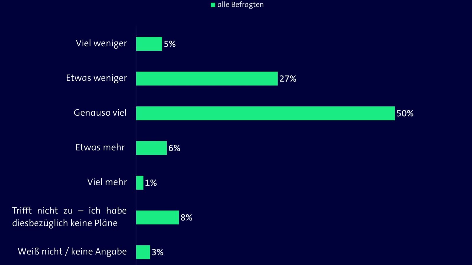 Neujahrsvorsätze