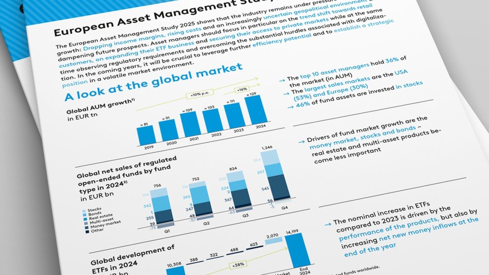 zeb.European Asset Management Study 2025 / Weiterer Text über ots und www.presseportal.de/nr/119614 / Die Verwendung dieses Bildes für redaktionelle Zwecke ist unter Beachtung aller mitgeteilten Nutzungsbedingungen zulässig und dann auch honorarfrei. Veröffentlichung ausschließlich mit Bildrechte-Hinweis.