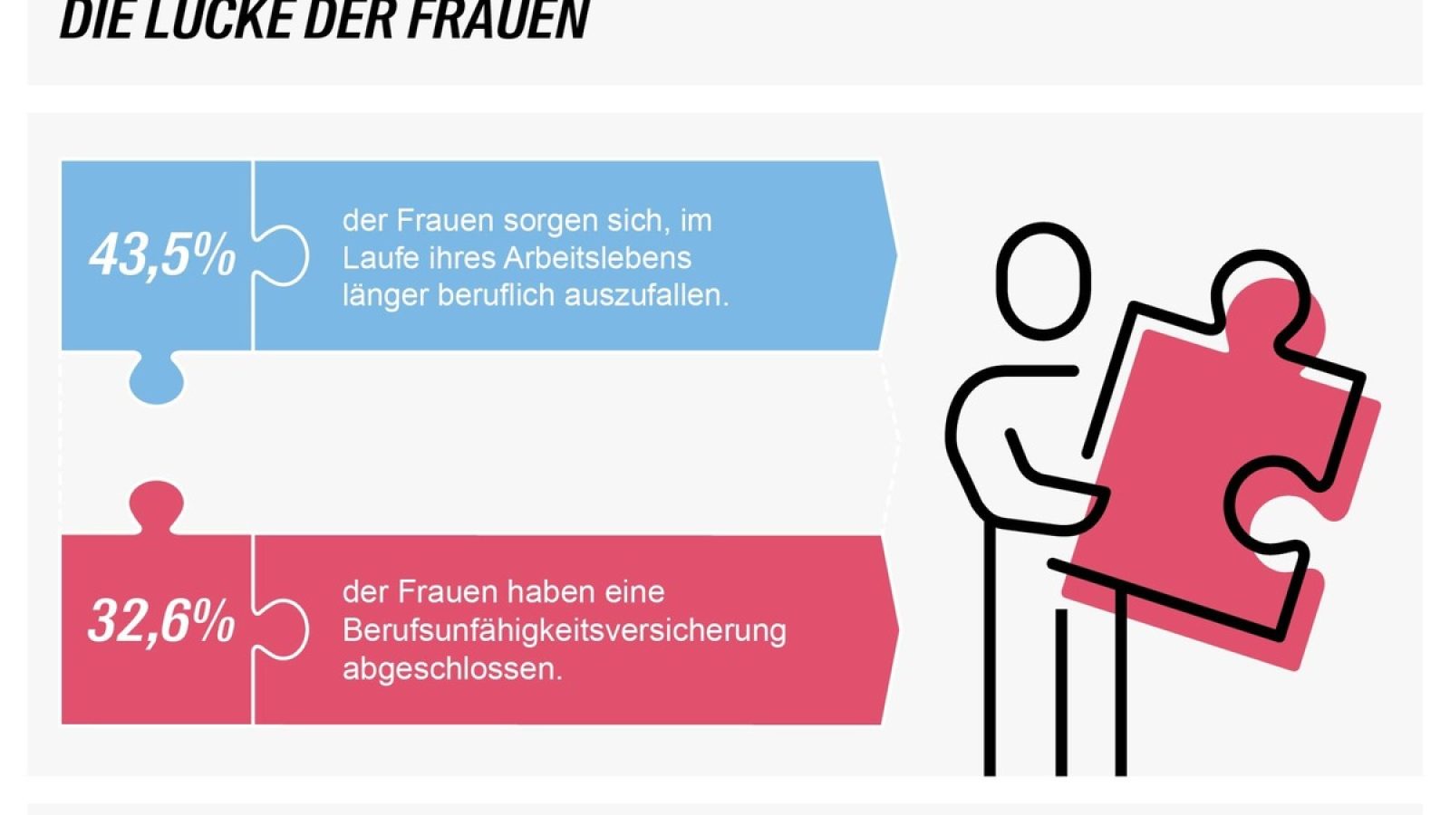 Mit einer Berufsunfähigkeitsversicherung können Frauen ihre finanzielle Unabhängigkeit stärken. / Weiterer Text über ots und www.presseportal.de/nr/63097 / Die Verwendung dieses Bildes für redaktionelle Zwecke ist unter Beachtung aller mitgeteilten Nutzungsbedingungen zulässig und dann auch honorarfrei. Veröffentlichung ausschließlich mit Bildrechte-Hinweis.