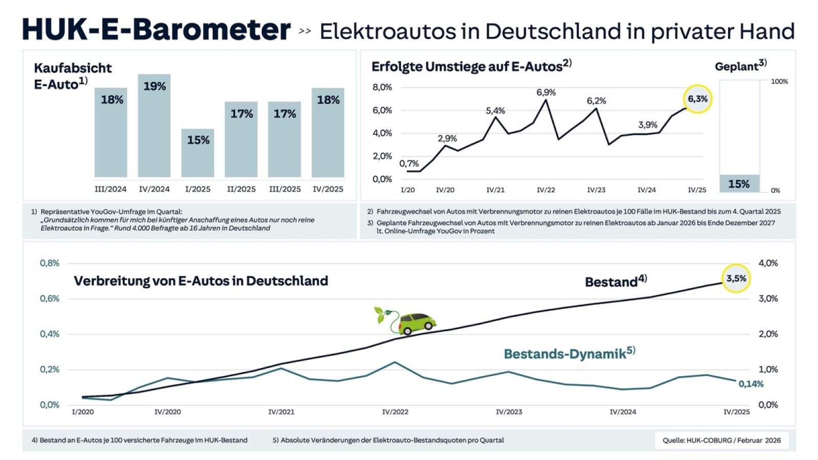 Infografik: HUK-COBURG / Weiterer Text über ots und www.presseportal.de/nr/7239 / Die Verwendung dieses Bildes für redaktionelle Zwecke ist unter Beachtung aller mitgeteilten Nutzungsbedingungen zulässig und dann auch honorarfrei. Veröffentlichung ausschließlich mit Bildrechte-Hinweis.