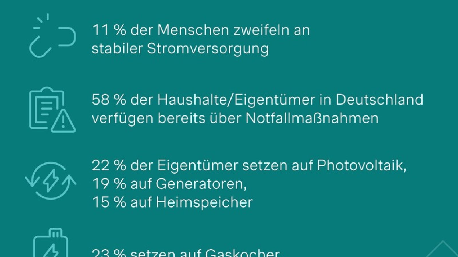 Simon-Kucher Energie-Studie / Weiterer Text über ots und www.presseportal.de/nr/78805 / Die Verwendung dieses Bildes für redaktionelle Zwecke ist unter Beachtung aller mitgeteilten Nutzungsbedingungen zulässig und dann auch honorarfrei. Veröffentlichung ausschließlich mit Bildrechte-Hinweis.