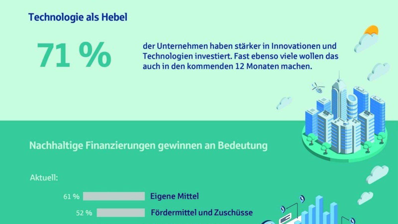 Die Energiewende bleibt ein Investitionsschwerpunkt. / Weiterer Text über ots und www.presseportal.de/nr/54331 / Die Verwendung dieses Bildes für redaktionelle Zwecke ist unter Beachtung aller mitgeteilten Nutzungsbedingungen zulässig und dann auch honorarfrei. Veröffentlichung ausschließlich mit Bildrechte-Hinweis.
