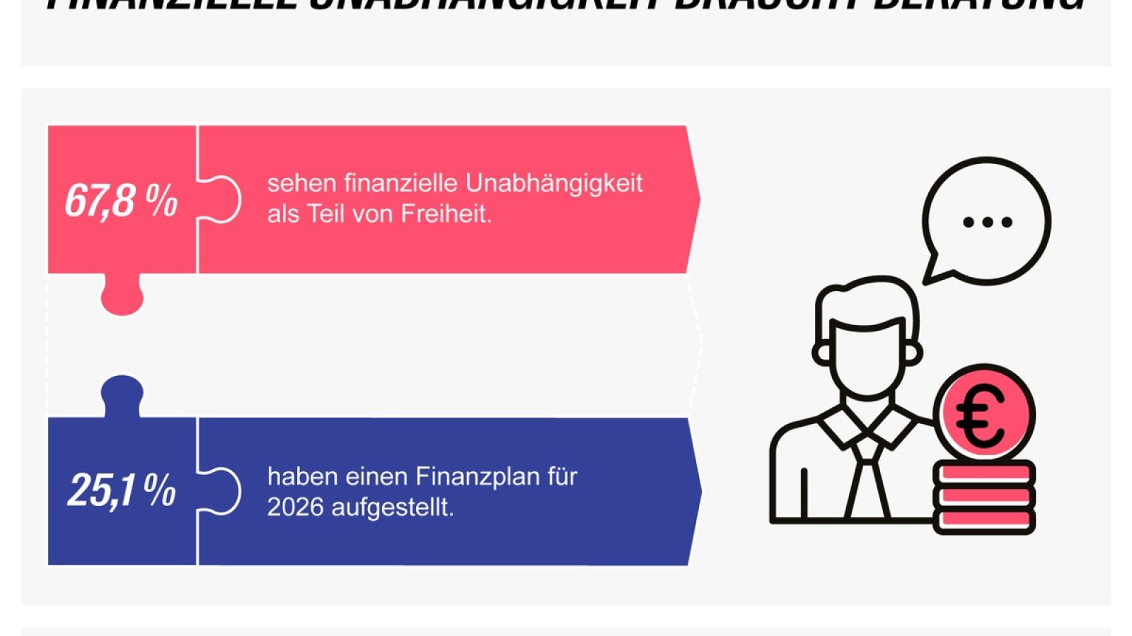 Lücke des Monats - Finanzbildung und BU / Weiterer Text über ots und www.presseportal.de/nr/63097 / Die Verwendung dieses Bildes für redaktionelle Zwecke ist unter Beachtung aller mitgeteilten Nutzungsbedingungen zulässig und dann auch honorarfrei. Veröffentlichung ausschließlich mit Bildrechte-Hinweis.