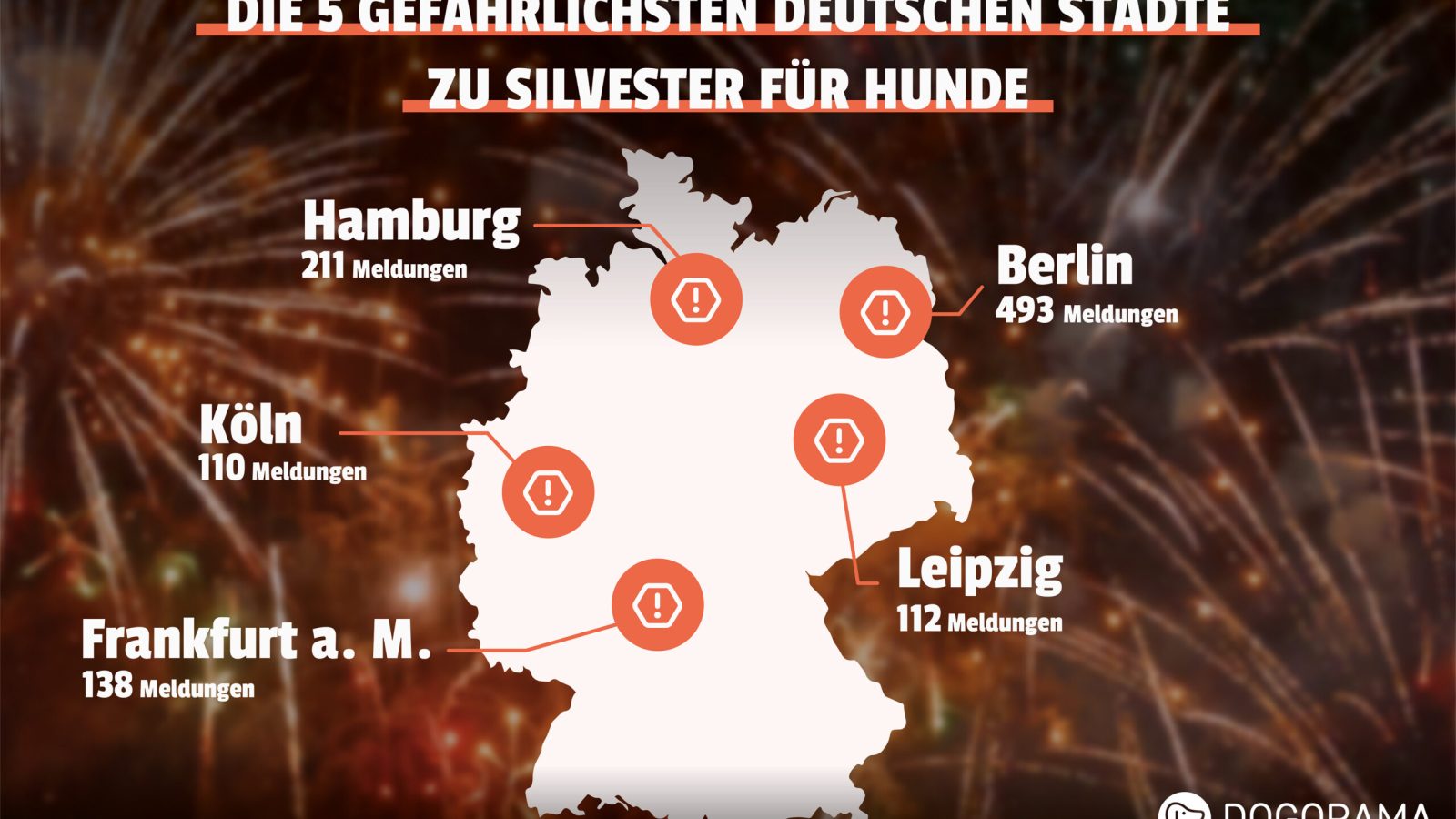 Die Grafik zeigt eine Deutschlandkarte mit Feuerwerk im Hintergrund.
Überschrift: "Die 5 gefährlichsten deutschen Städte zu Silvester für Hunde". / Weiterer Text über ots und www.presseportal.de/nr/136483 / Die Verwendung dieses Bildes für redaktionelle Zwecke ist unter Beachtung aller mitgeteilten Nutzungsbedingungen zulässig und dann auch honorarfrei. Veröffentlichung ausschließlich mit Bildrechte-Hinweis.