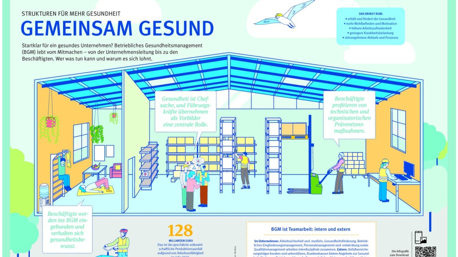 Gemeinsam gesund - Infografik der BGHW zum Betrieblichen Gesundheitsmanagement (BGM) / BGM ist Teamarbeit / Weiterer Text über ots und www.presseportal.de/nr/119750 / Die Verwendung dieses Bildes für redaktionelle Zwecke ist unter Beachtung aller mitgeteilten Nutzungsbedingungen zulässig und dann auch honorarfrei. Veröffentlichung ausschließlich mit Bildrechte-Hinweis.