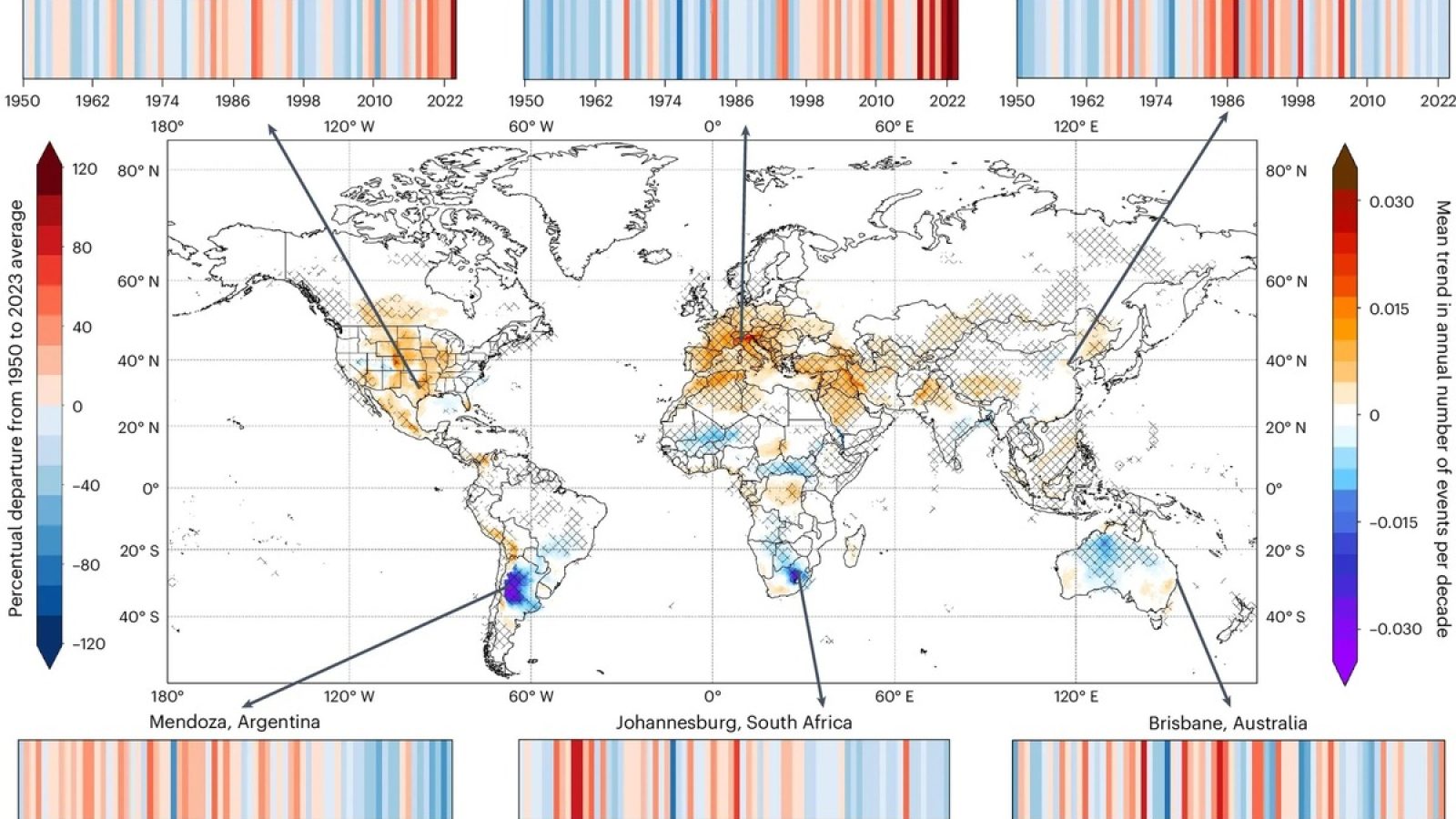 Mean trend in the annual number of very large hail events per decade between 1950 and 2023. Hail stripes showing the yearly occurrence of very large hail provided for six metropolitan regions.