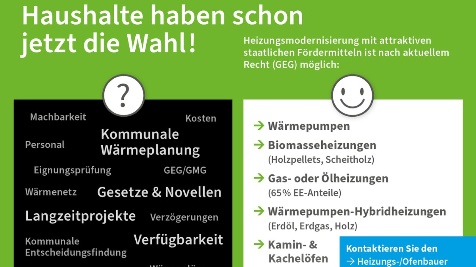 Viele Hauseigentümer fragen sich derzeit, wie sie künftig heizen dürfen. Dabei zeigt sich: Niemand muss auf die Ergebnisse der Kommunalen Wärmeplanung (KWP) warten, bevor eine neue Heizung bzw. Holzfeuerstätte eingebaut oder modernisiert werden kann. / Weiterer Text über ots und www.presseportal.de/nr/111056 / Die Verwendung dieses Bildes für redaktionelle Zwecke ist unter Beachtung aller mitgeteilten Nutzungsbedingungen zulässig und dann auch honorarfrei. Veröffentlichung ausschließlich mit Bildrechte-Hinweis.