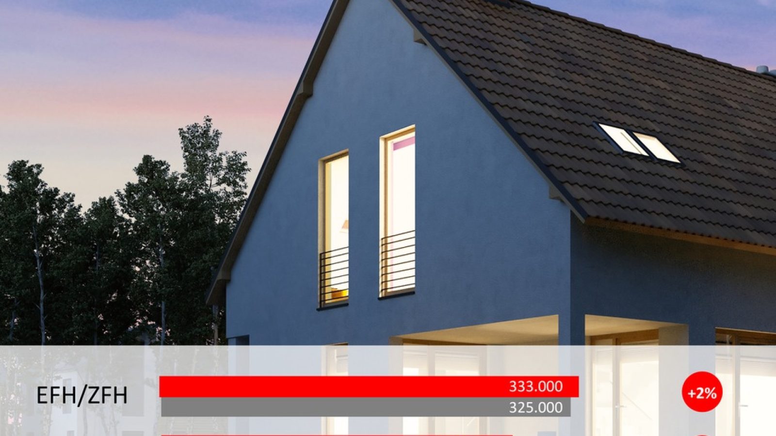 Auch im dritten Quartal 2025 sind die Preise für gebrauchte Wohnimmobilien in Niedersachsen leicht gestiegen / Weiterer Text über ots und www.presseportal.de/nr/172636 / Die Verwendung dieses Bildes für redaktionelle Zwecke ist unter Beachtung aller mitgeteilten Nutzungsbedingungen zulässig und dann auch honorarfrei. Veröffentlichung ausschließlich mit Bildrechte-Hinweis.