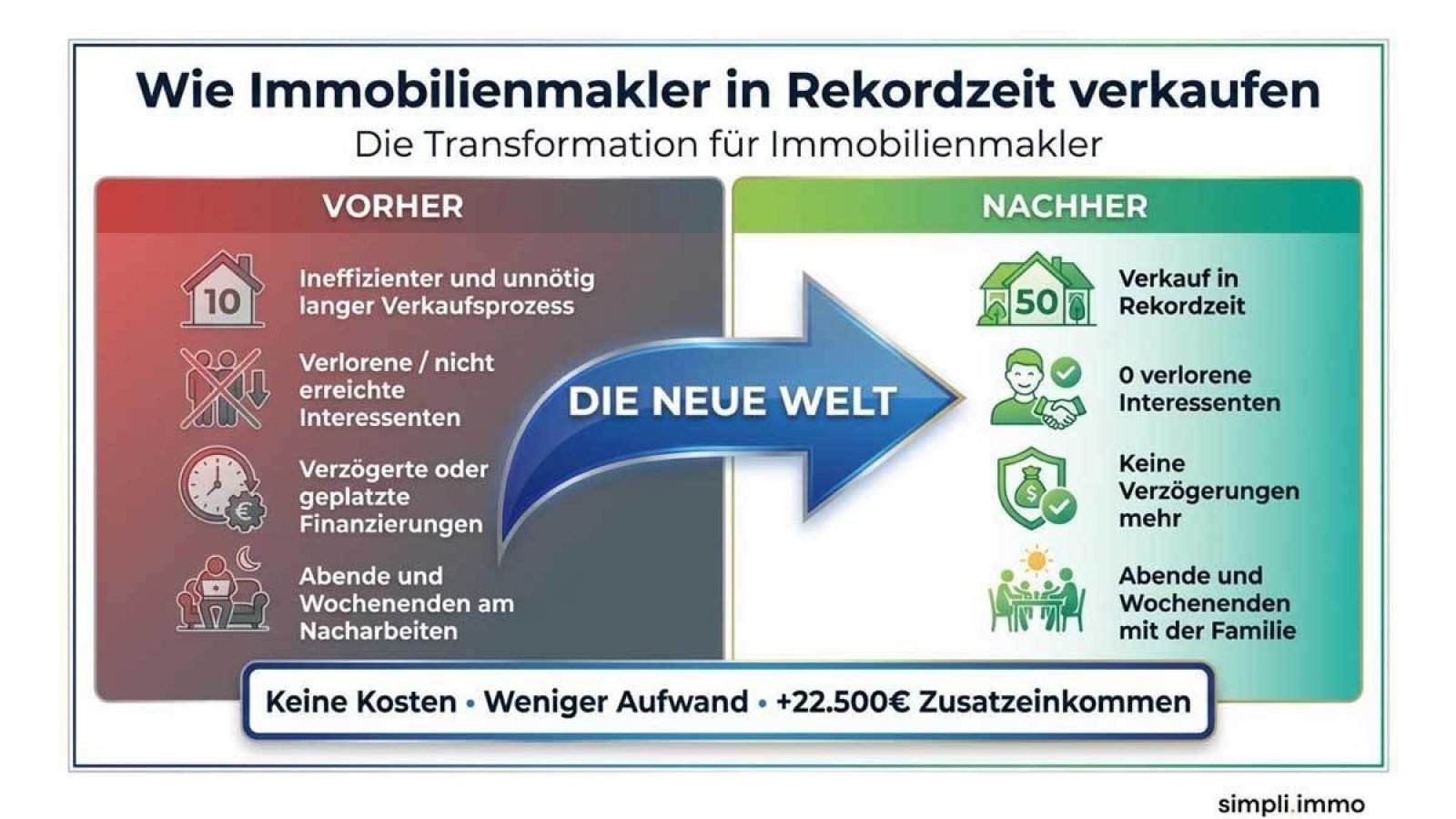 Wie Immobilienmakler in Rekordzeit verkaufen / Weiterer Text über ots und www.presseportal.de/nr/175994 / Die Verwendung dieses Bildes für redaktionelle Zwecke ist unter Beachtung aller mitgeteilten Nutzungsbedingungen zulässig und dann auch honorarfrei. Veröffentlichung ausschließlich mit Bildrechte-Hinweis.