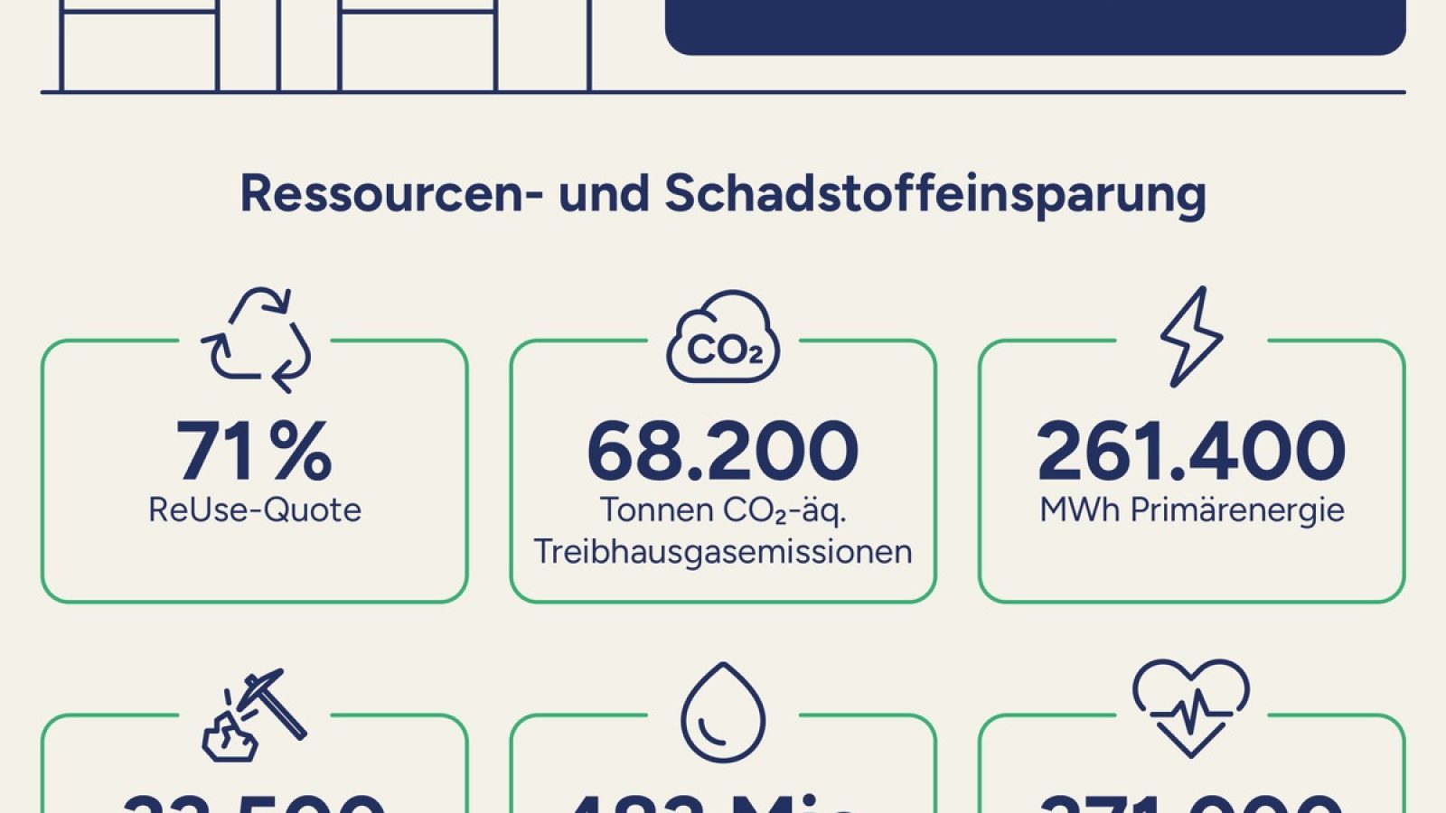 Der IT-Refurbisher afb social & green IT hat seine ökologische und soziale Wirkung im Jahr 2025 durch die Aufbereitung gebrauchter IT-Geräte veröffentlicht, mit einem deutlichen Wachstum. / Weiterer Text über ots und www.presseportal.de/nr/179928 / Die Verwendung dieses Bildes für redaktionelle Zwecke ist unter Beachtung aller mitgeteilten Nutzungsbedingungen zulässig und dann auch honorarfrei. Veröffentlichung ausschließlich mit Bildrechte-Hinweis.