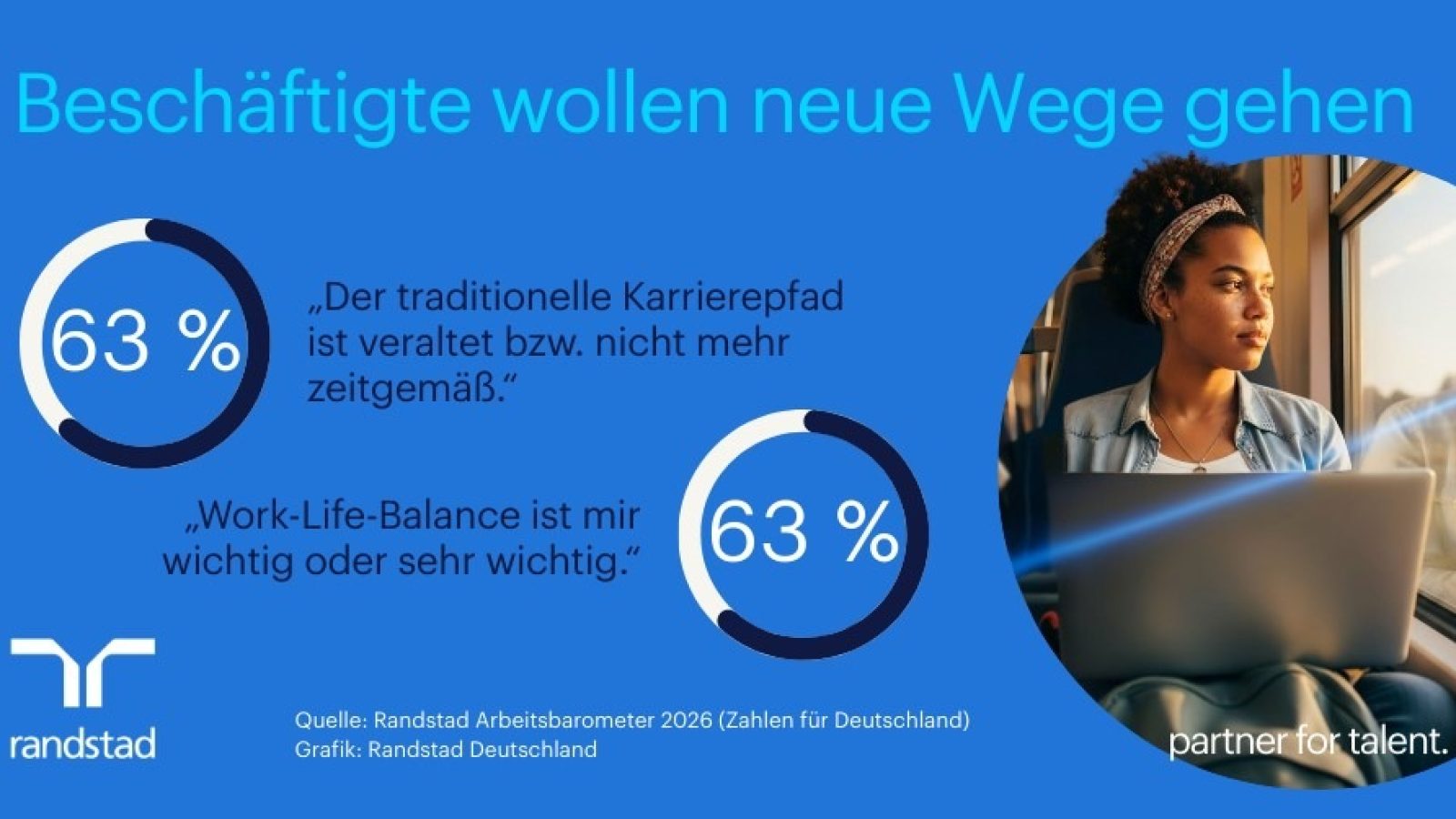 Pressegrafik - Mehrheit der Beschäftigten hält eine klassische Karriere für veraltet / Weiterer Text über ots und www.presseportal.de/nr/13588 / Die Verwendung dieses Bildes für redaktionelle Zwecke ist unter Beachtung aller mitgeteilten Nutzungsbedingungen zulässig und dann auch honorarfrei. Veröffentlichung ausschließlich mit Bildrechte-Hinweis.