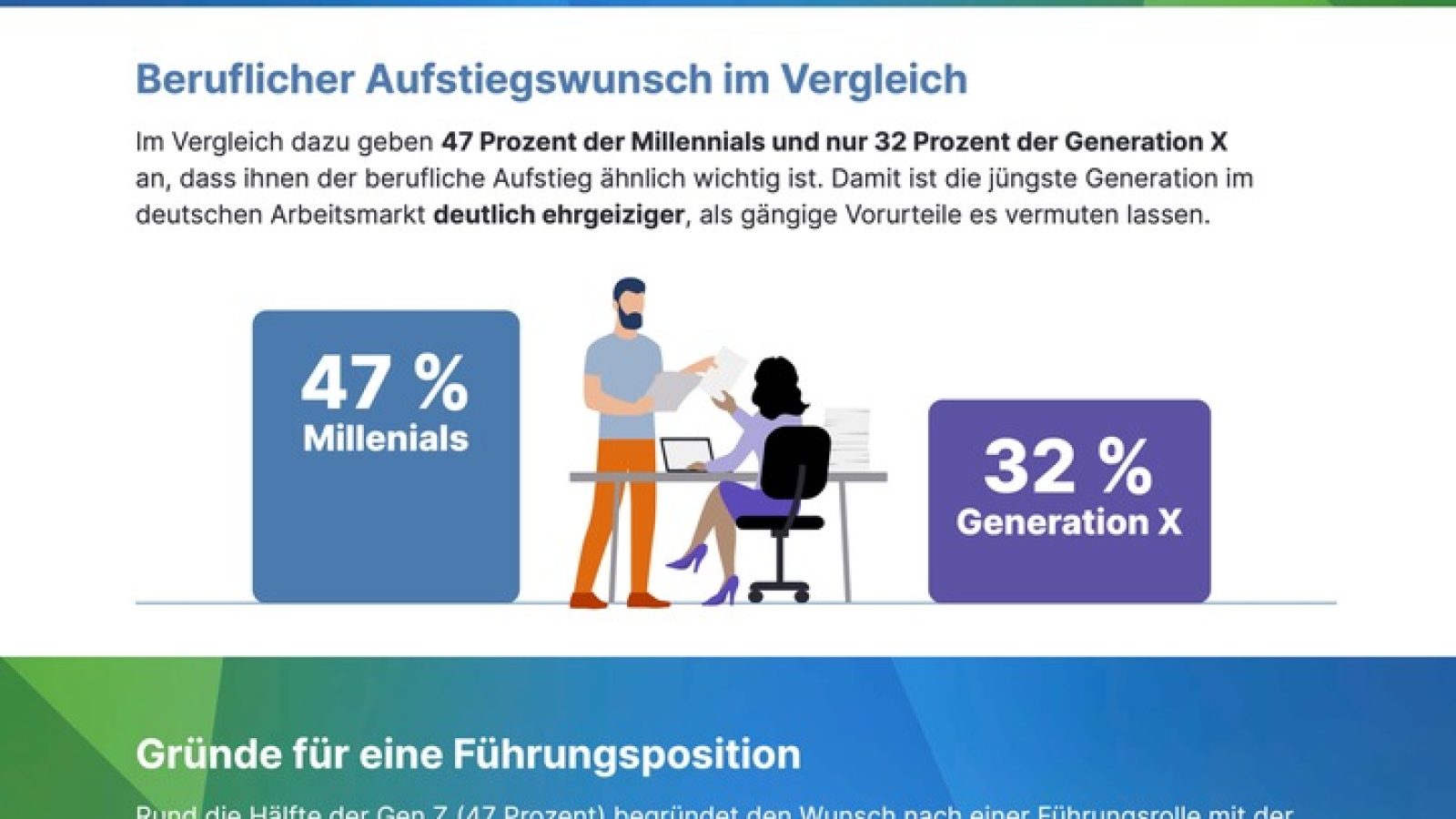 Gen Z überrascht beim Global Talent Barometer - mehr Führung wagen / Weiterer Text über ots und www.presseportal.de/nr/56465 / Die Verwendung dieses Bildes für redaktionelle Zwecke ist unter Beachtung aller mitgeteilten Nutzungsbedingungen zulässig und dann auch honorarfrei. Veröffentlichung ausschließlich mit Bildrechte-Hinweis.