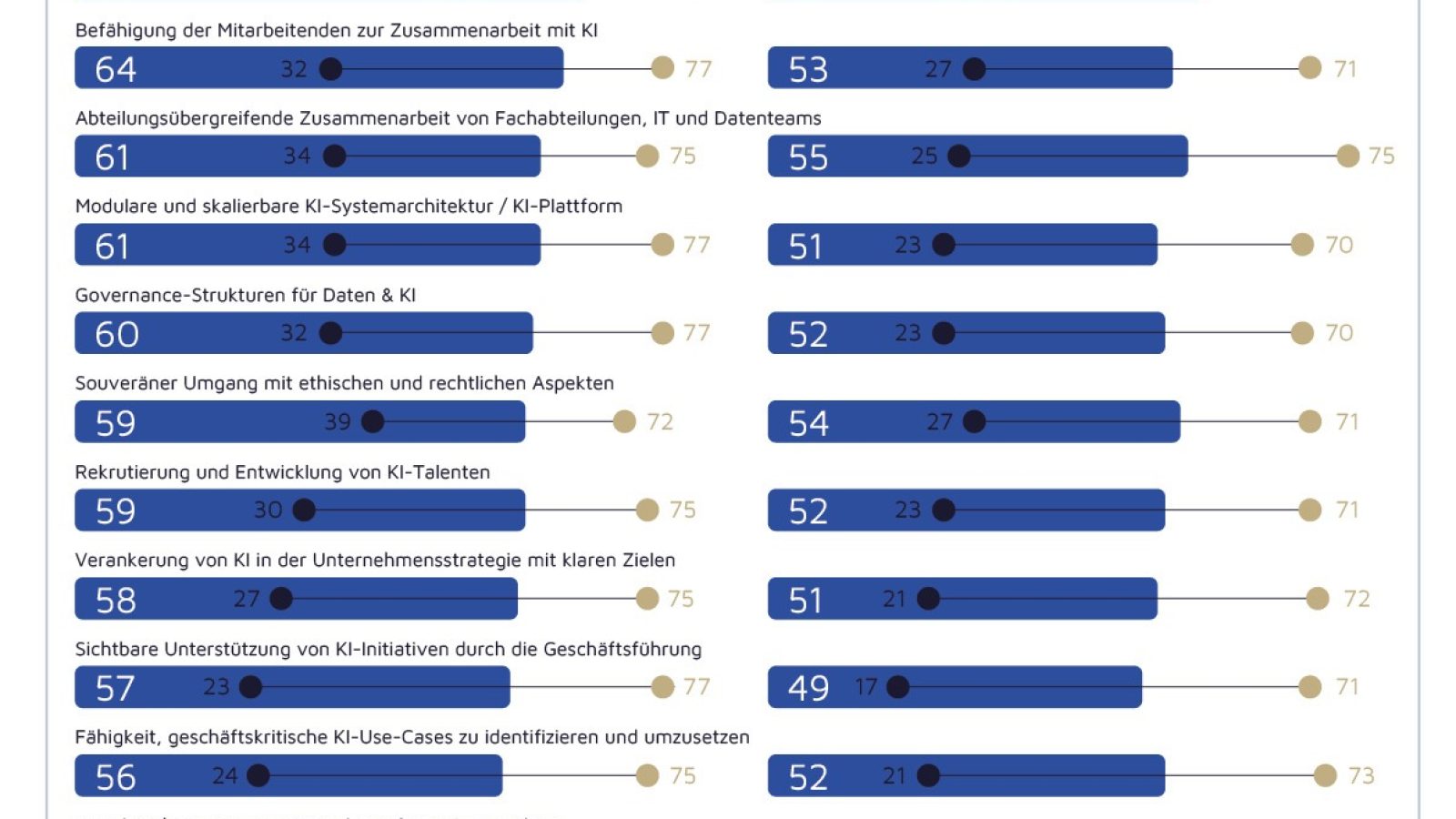 KI-Vorreiter haben diverse Erfolgsfaktoren im Blick. Bildquelle: valantic / HRI / Weiterer Text über ots und www.presseportal.de/nr/156917 / Die Verwendung dieses Bildes für redaktionelle Zwecke ist unter Beachtung aller mitgeteilten Nutzungsbedingungen zulässig und dann auch honorarfrei. Veröffentlichung ausschließlich mit Bildrechte-Hinweis.