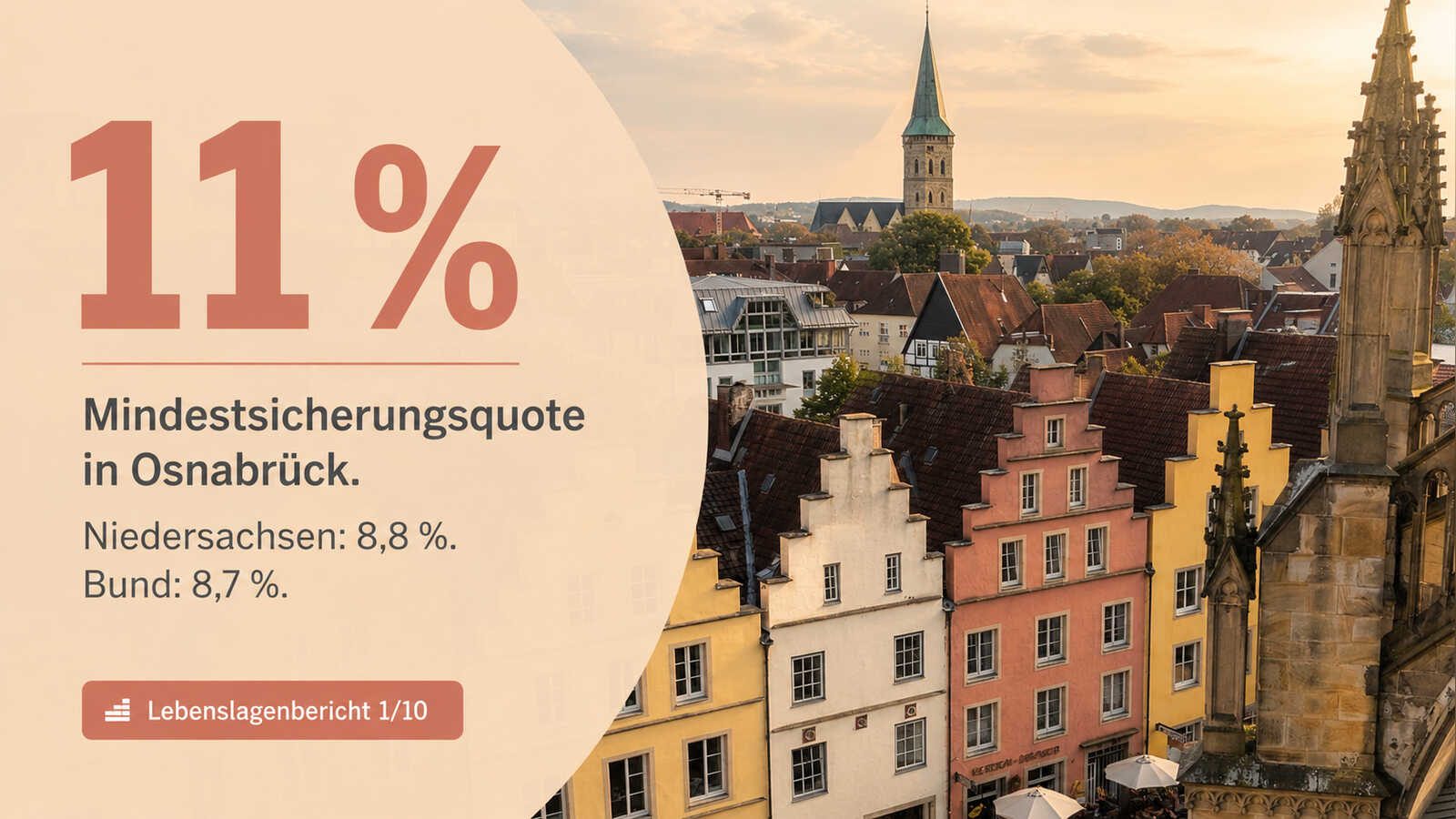 KI-generierte Illustration mit der Kennzahl 11 Prozent Mindestsicherungsquote