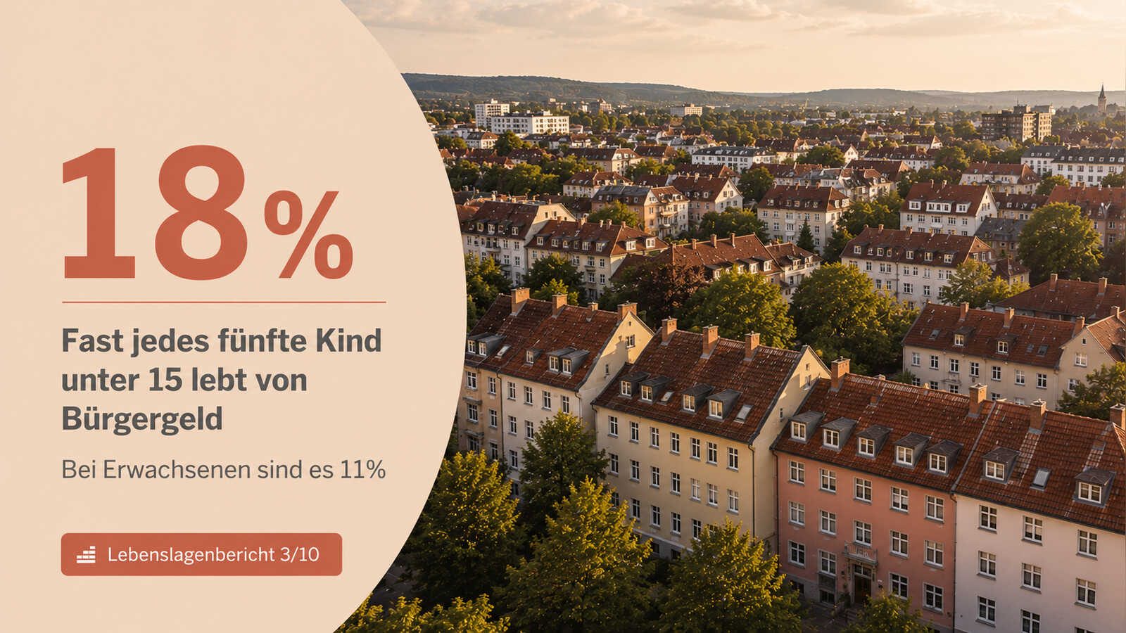KI-generierte Illustration mit der Kennzahl 18 Prozent Kinderarmut