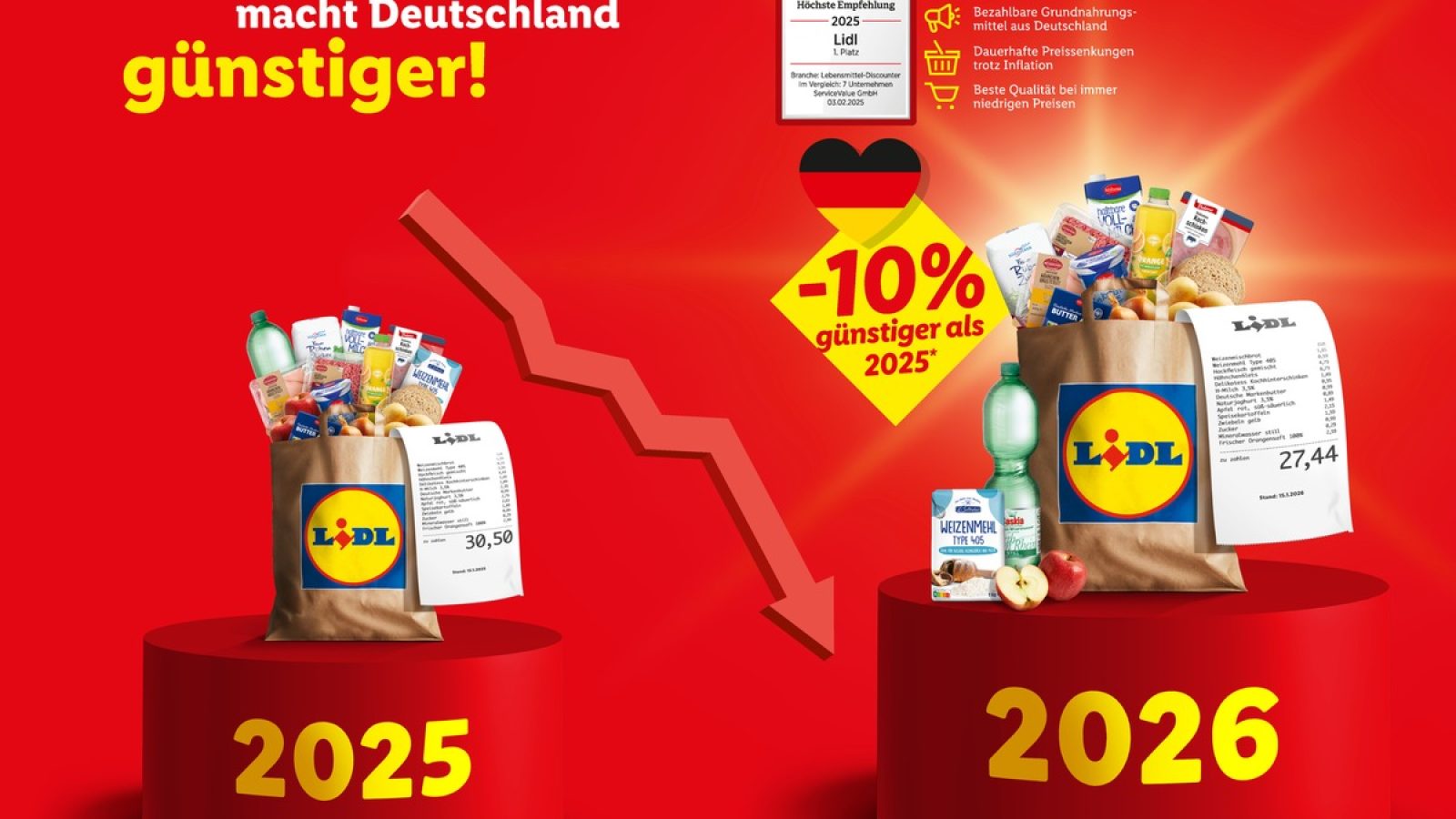 Der Lidl-Warenkorb: Grundnahrungsmittel 2026 rund 10 Prozent günstiger als im Vorjahr | Foto: Lidl / Weiterer Text über ots und www.presseportal.de/nr/58227 / Die Verwendung dieses Bildes für redaktionelle Zwecke ist unter Beachtung aller mitgeteilten Nutzungsbedingungen zulässig und dann auch honorarfrei. Veröffentlichung ausschließlich mit Bildrechte-Hinweis.