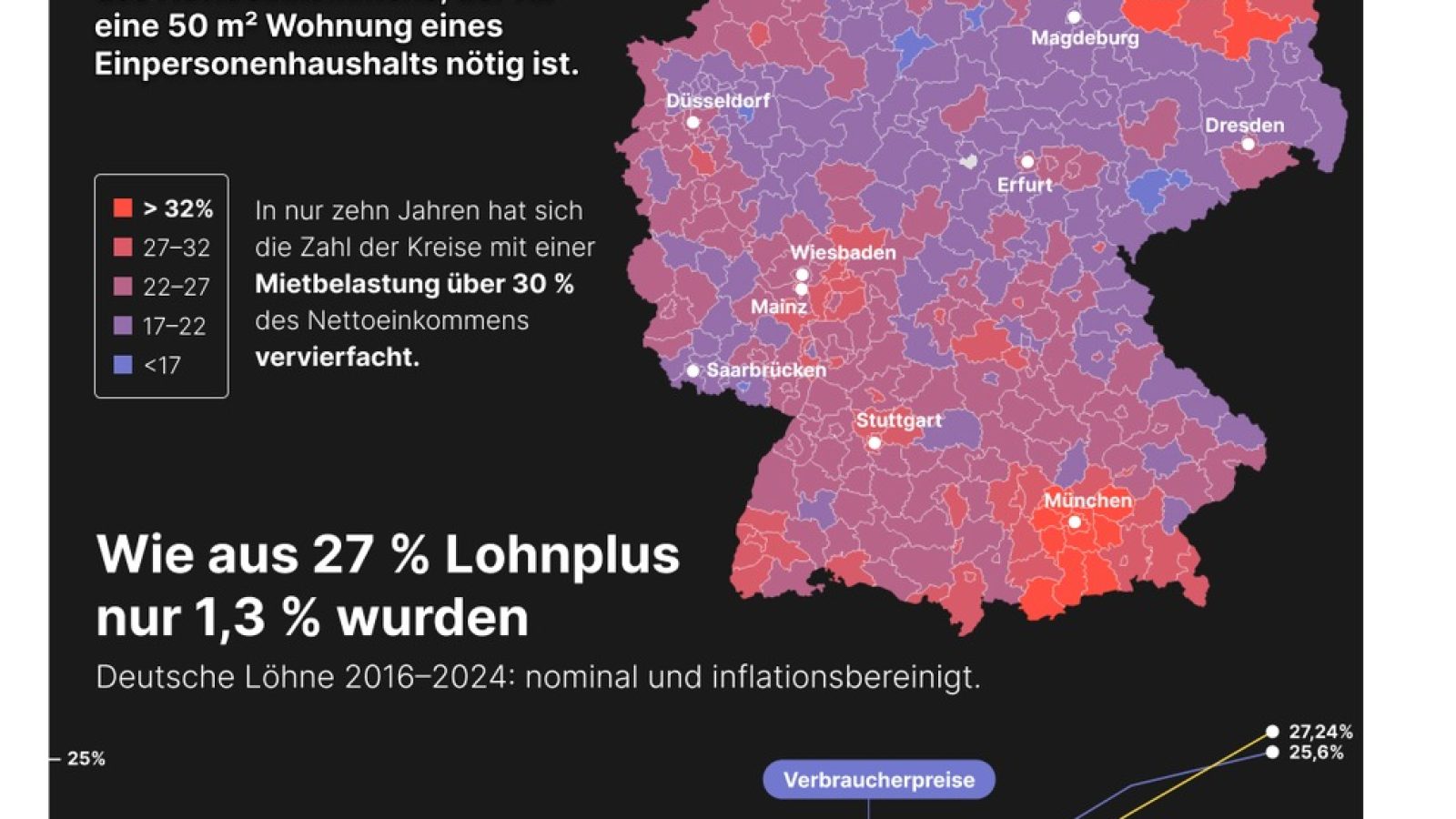 Trotz des Einkommensanstiegs schrumpft der Wohnraum den sich viele Menschen leisten können. / Weiterer Text über ots und www.presseportal.de/nr/176293 / Die Verwendung dieses Bildes für redaktionelle Zwecke ist unter Beachtung aller mitgeteilten Nutzungsbedingungen zulässig und dann auch honorarfrei. Veröffentlichung ausschließlich mit Bildrechte-Hinweis.