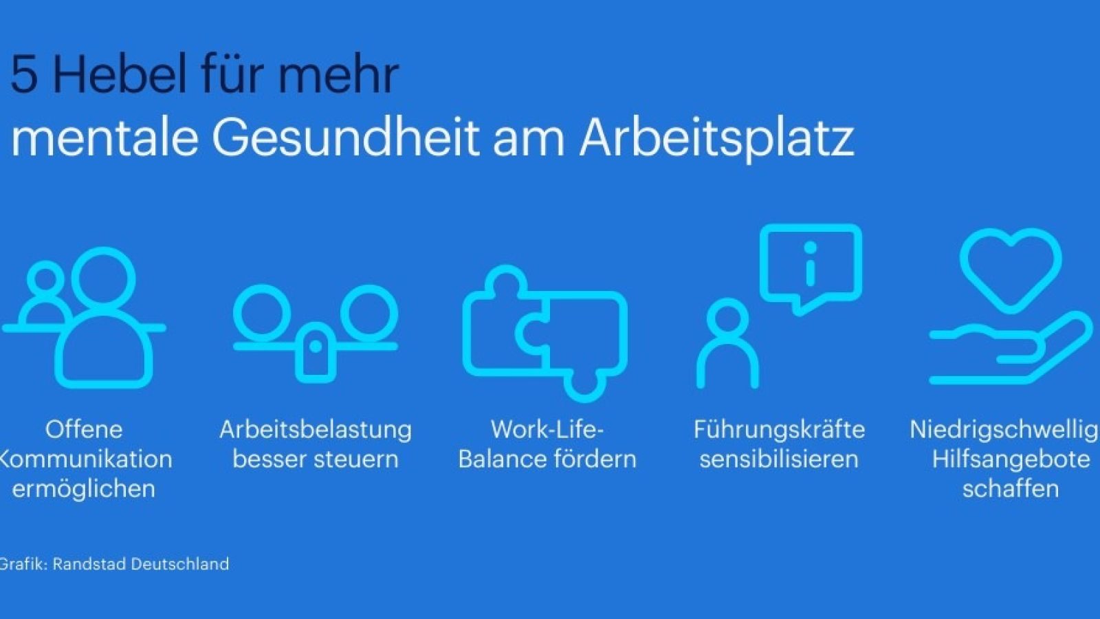 Pressegrafik - Mentale Gesundheit wird von Beschäftigten weniger priorisiert, bleibt aber Fluktuationsgrund / Weiterer Text über ots und www.presseportal.de/nr/13588 / Die Verwendung dieses Bildes für redaktionelle Zwecke ist unter Beachtung aller mitgeteilten Nutzungsbedingungen zulässig und dann auch honorarfrei. Veröffentlichung ausschließlich mit Bildrechte-Hinweis.
